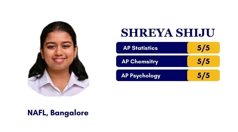 AP coaching online with digital learning tools and practice questions