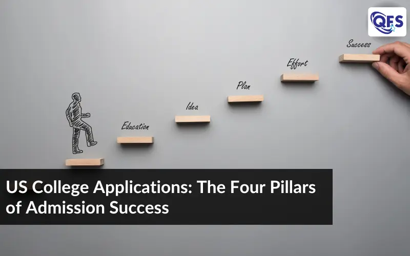 US college applications showing a step-by-step path for admission success