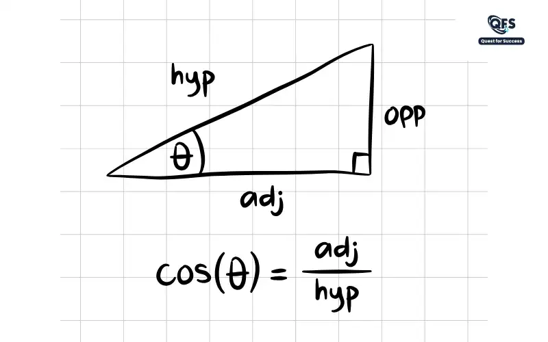 AP Precalculus